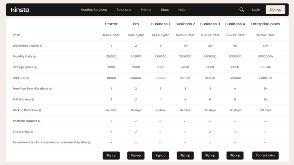 hosting provider-Kinsta